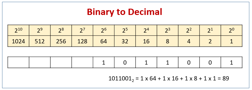 binary-to-decimal.png